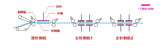 好博体育科技