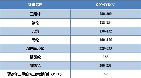 好博体育科技