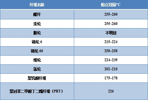 好博体育科技
