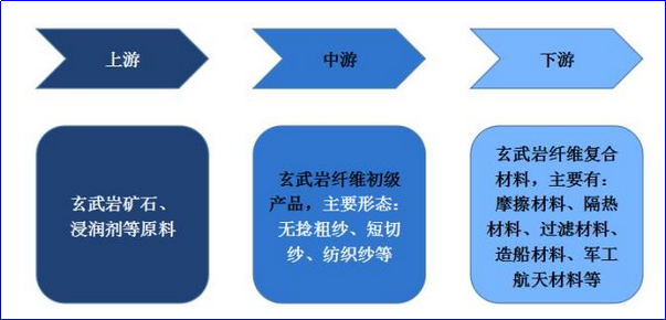 好博体育科技