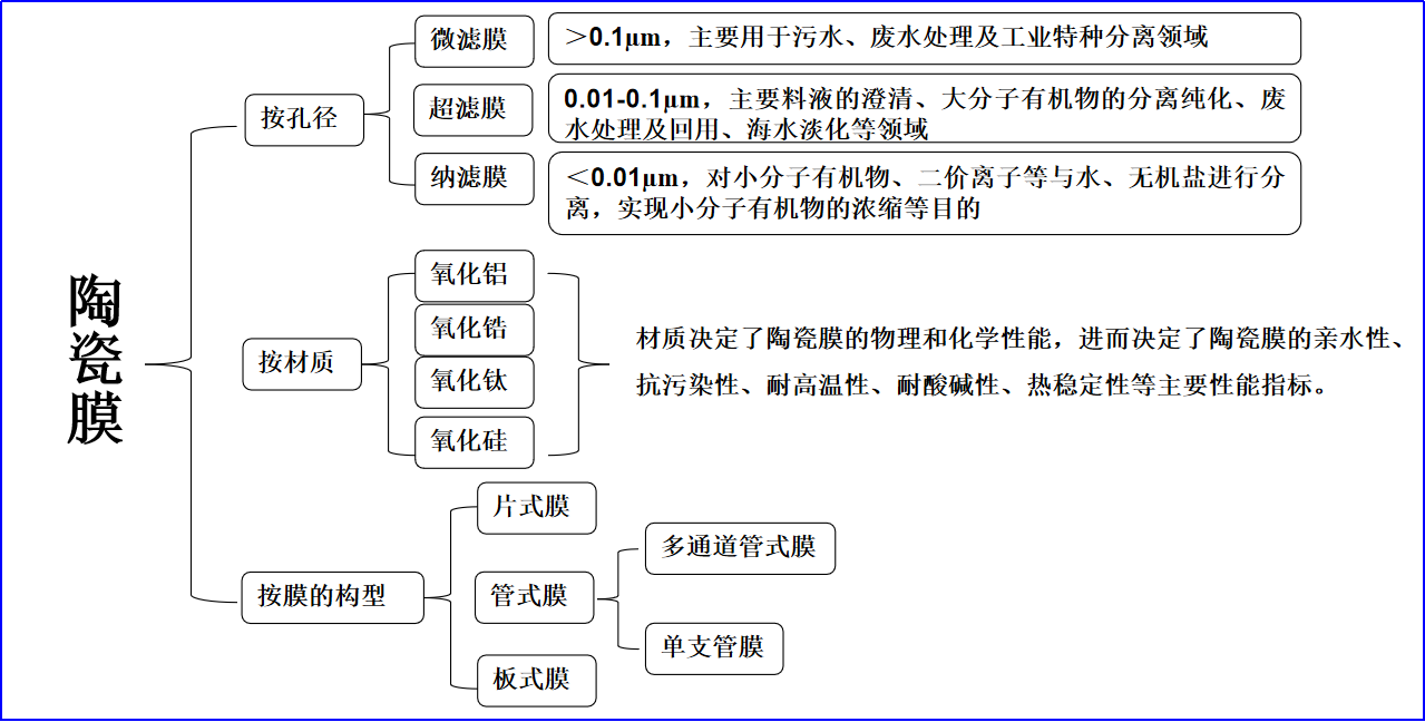 好博体育科技