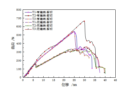 好博体育科技