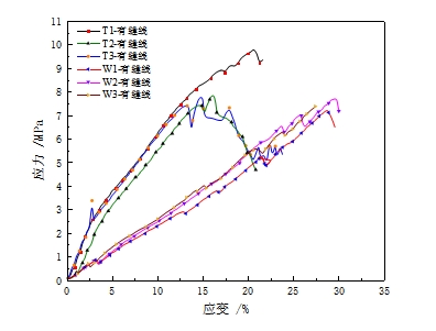 好博体育科技