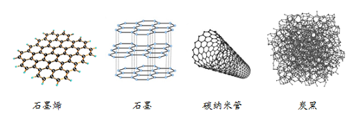 好博体育科技