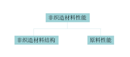 好博体育科技