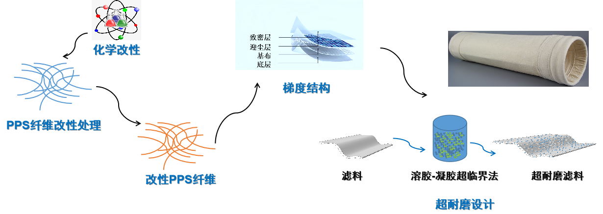 好博体育科技