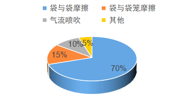好博体育科技