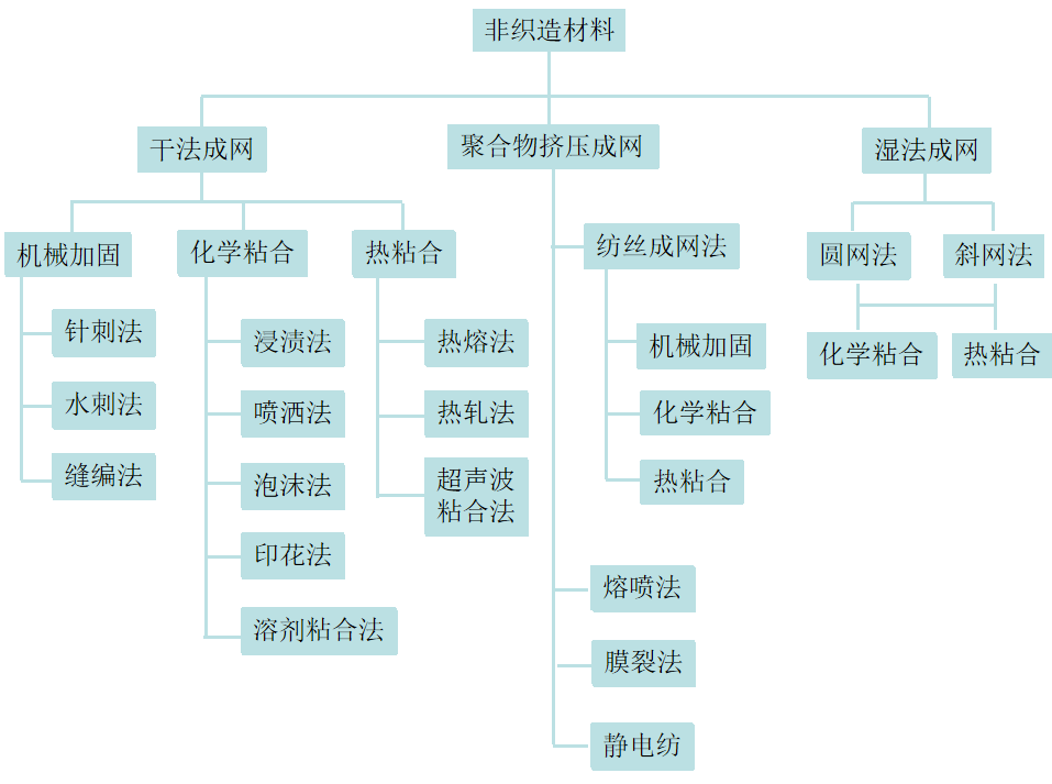 好博体育科技
