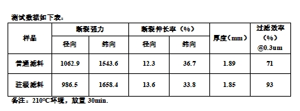 好博体育科技