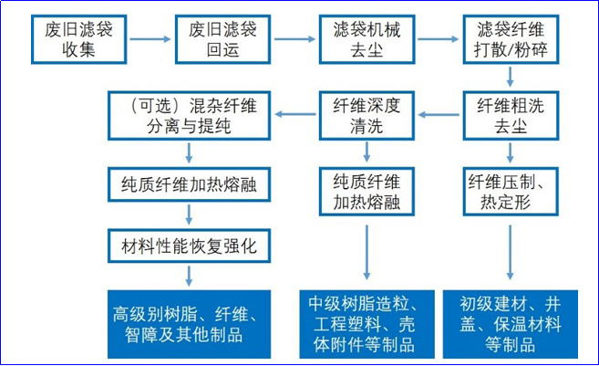 好博体育科技