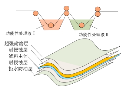 好博体育科技