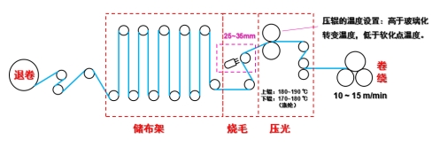 好博体育科技
