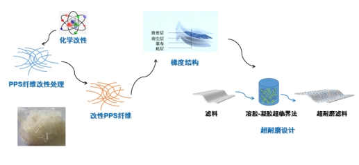好博体育科技