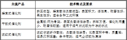 好博体育科技