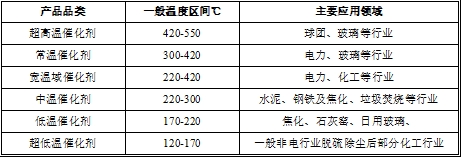 好博体育科技
