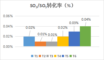 好博体育科技