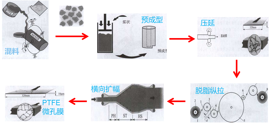 好博体育科技