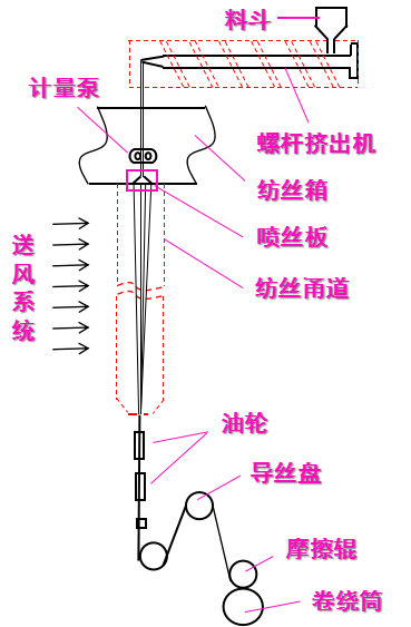 好博体育科技