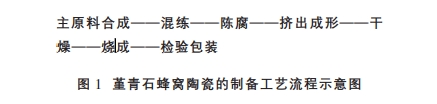 好博体育科技