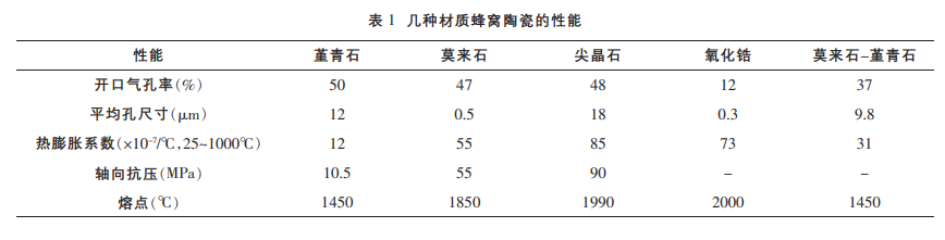 好博体育科技