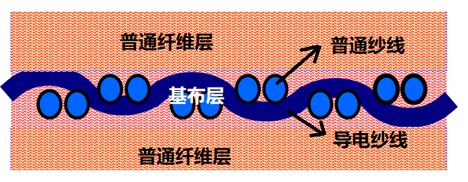 好博体育科技