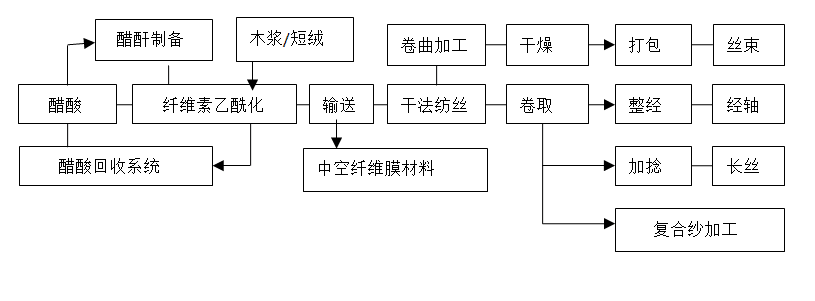 好博体育科技
