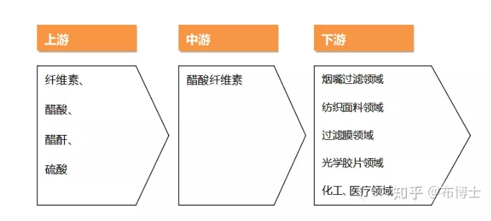 好博体育科技