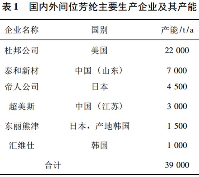 好博体育科技