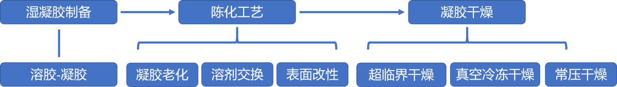 好博体育科技