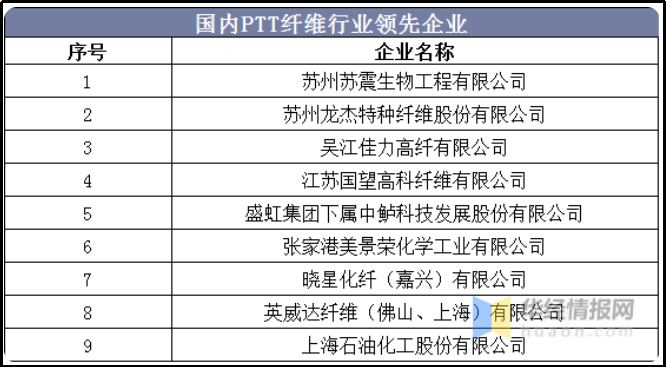 好博体育科技