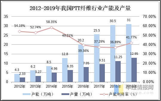 好博体育科技