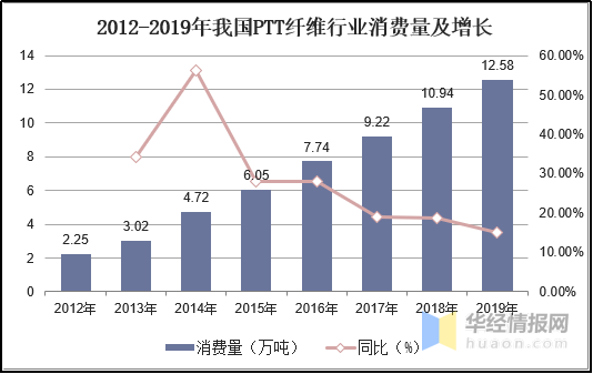 好博体育科技