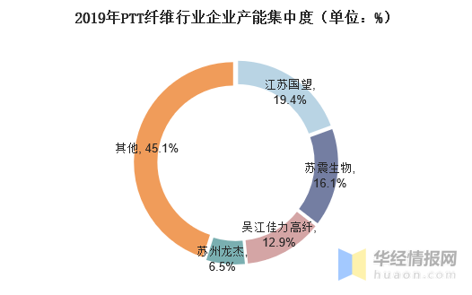 好博体育科技