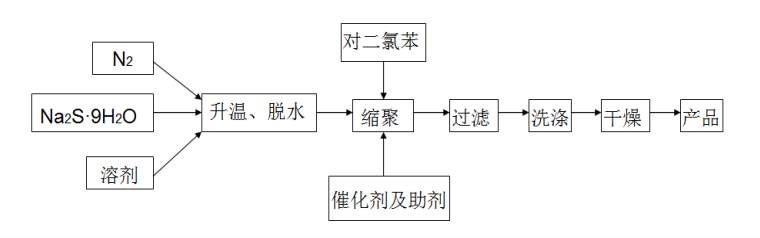 好博体育科技