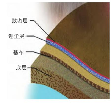 好博体育科技