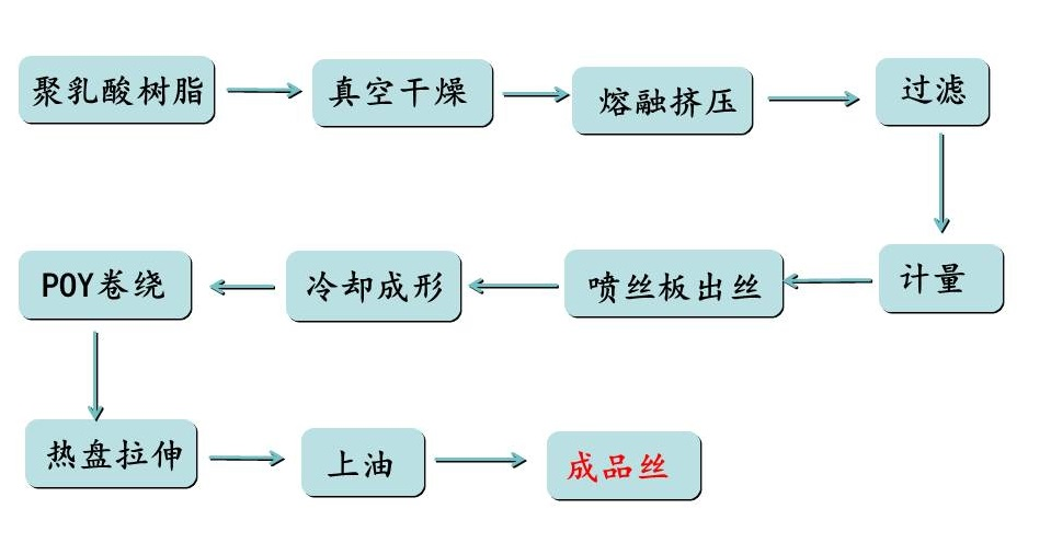 好博体育科技