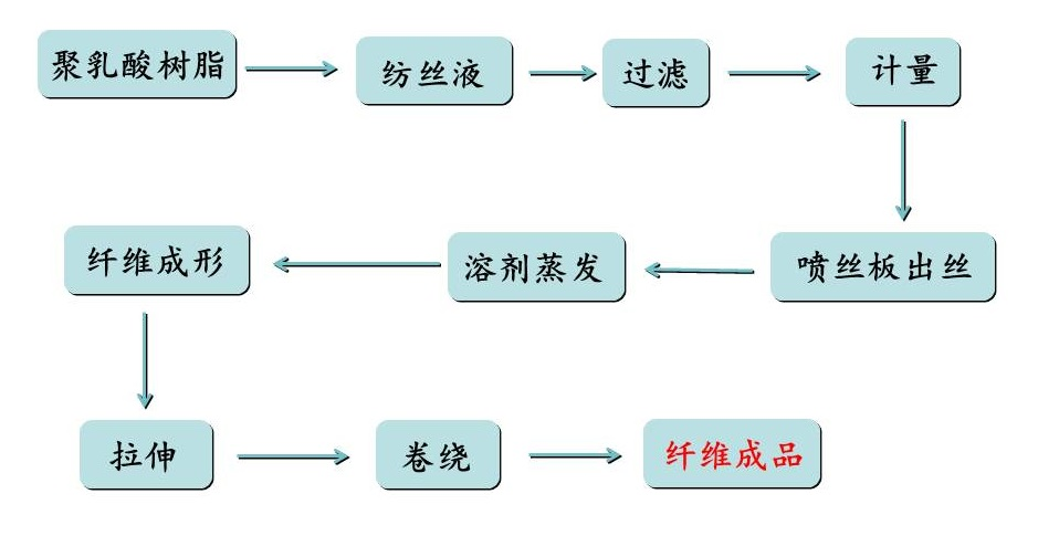 好博体育科技