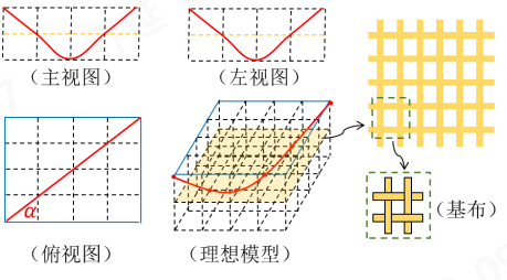 好博体育科技