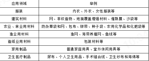 好博体育科技
