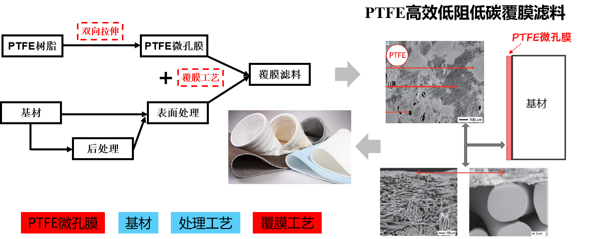 好博体育科技