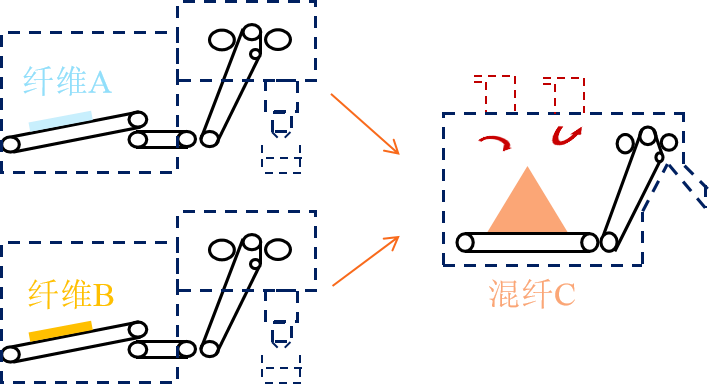 好博体育科技