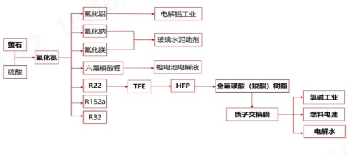 好博体育科技