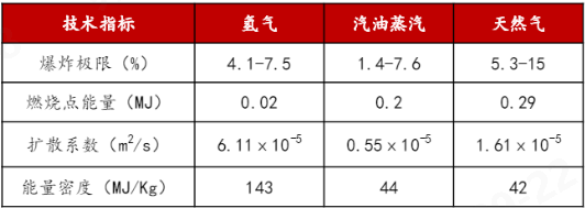 好博体育科技