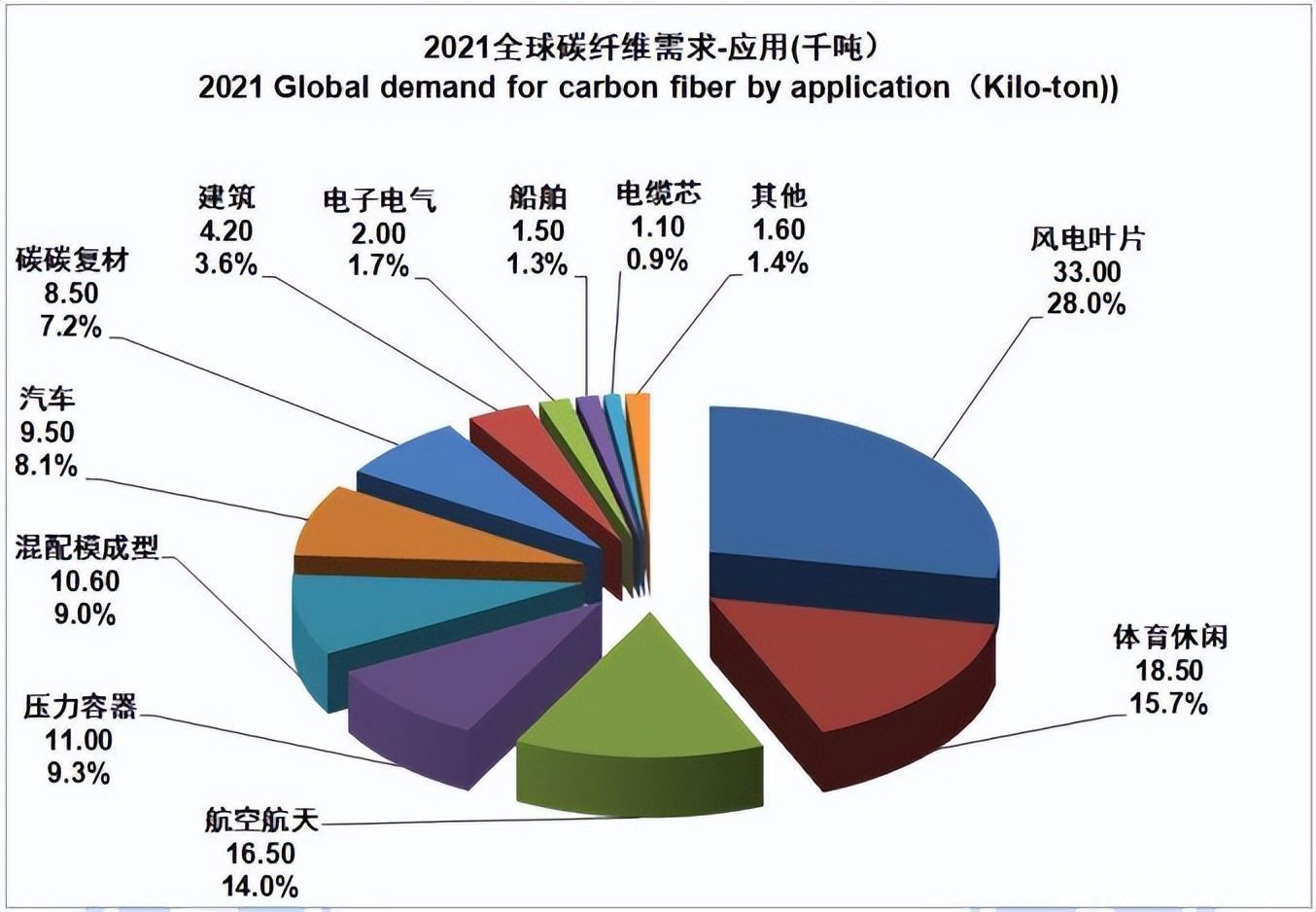 好博体育科技