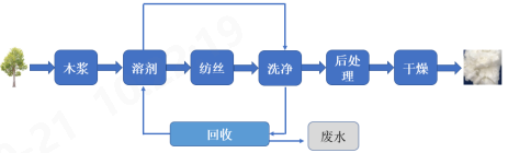 好博体育科技