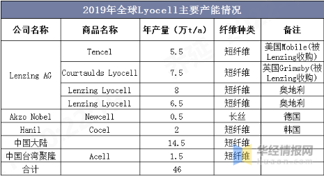 好博体育科技