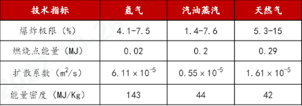 好博体育科技