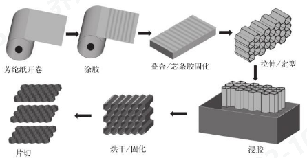 好博体育科技