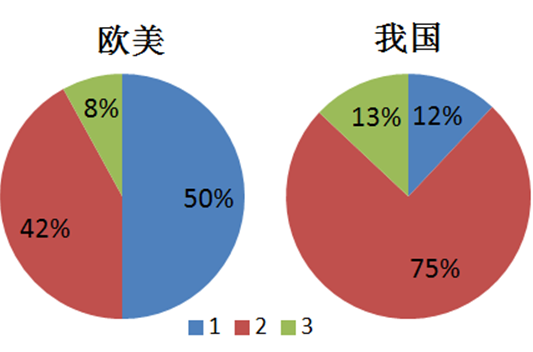 好博体育科技